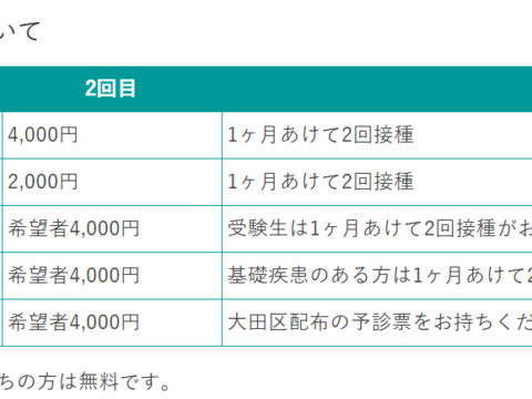 インフルエンザワクチン在庫状況