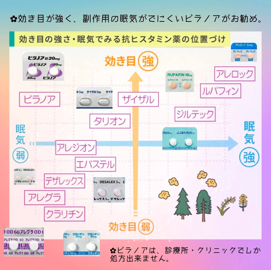 花粉症 2026年版】花粉症の治療薬と注射｜重症にはゾレア・蕁麻疹には