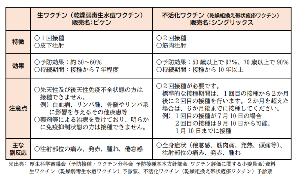 帯状疱疹の一般的な原因は何ですか?
