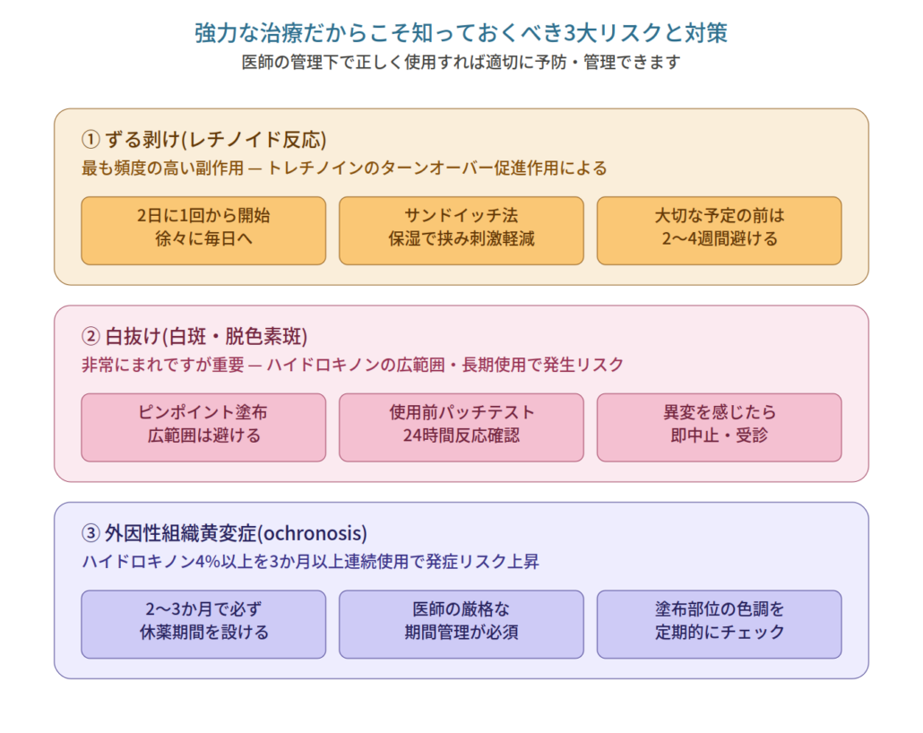 3大リスクと対策：ずる剥け、白抜け、外因性組織黄変症