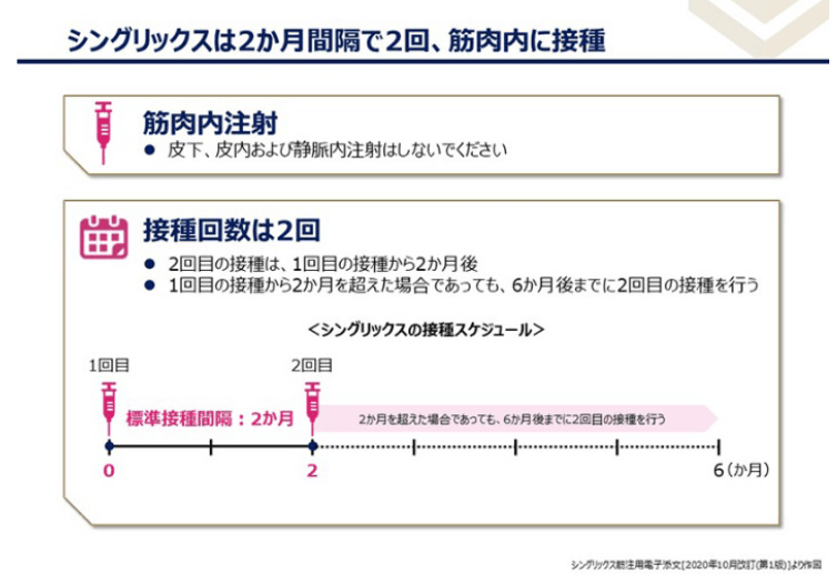 帯状疱疹ワクチン（シングリックス🄬）画像1