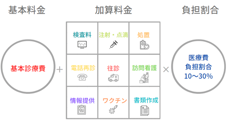 訪問診療画像